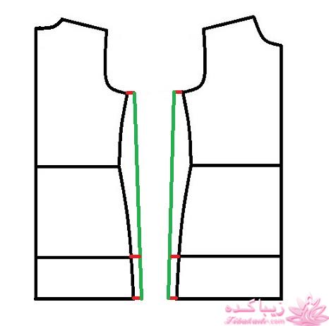 پرسش و پاسخ خیاطی به روش مولر